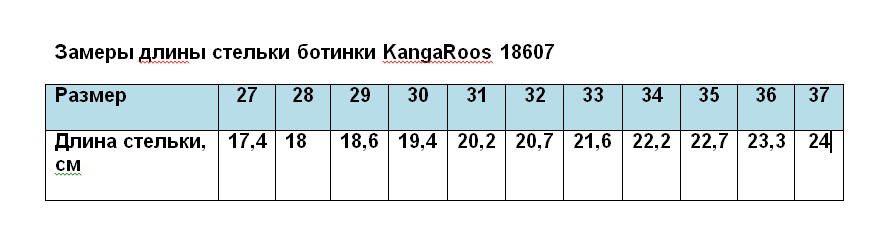 Таблиця розмірів